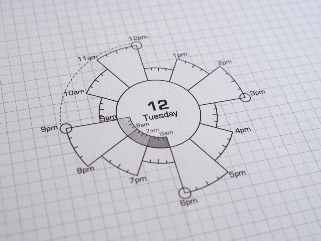 Chronodex