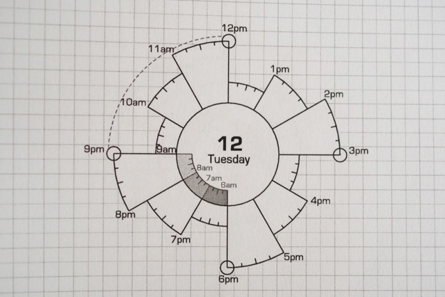 Chronodex,クロノデックス