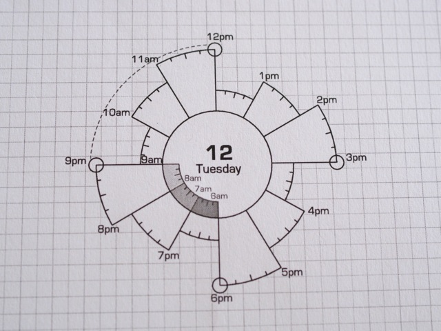 Chronodex