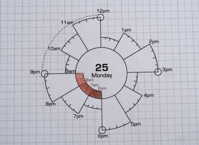 Chronodex