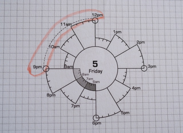 Chronodex