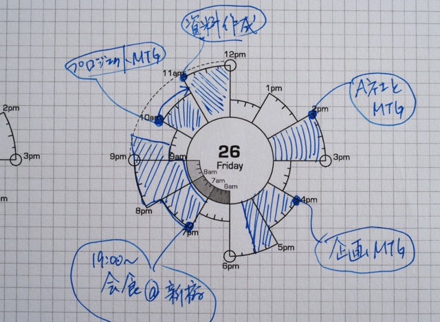 Chronodex