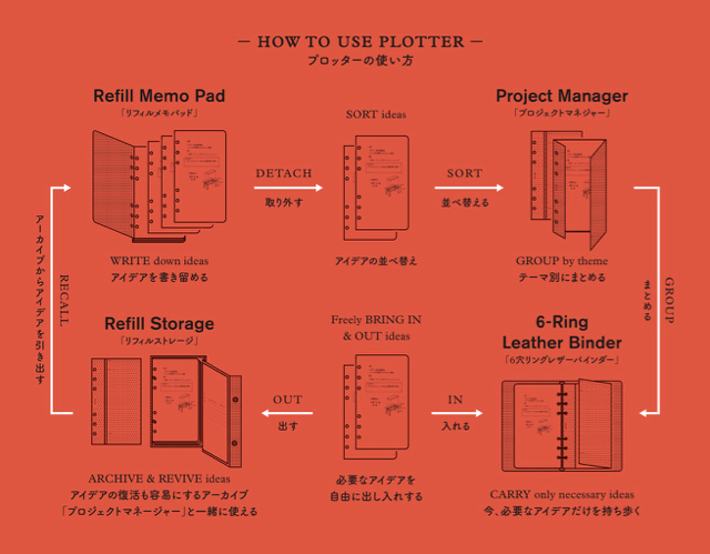 デザインフィル　PLOTTER