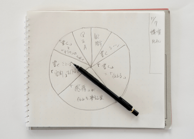 考えがまとまる　ノート　筆記方法