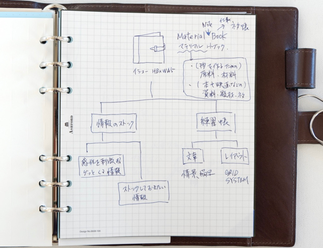 アシュフォード HB×WA5 イシュー システム手帳 マテリアルノートブック