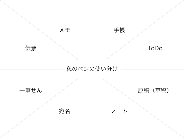 インスタライブ 私のペンの使い分け法