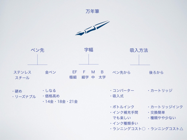 万年筆の始め方・楽しみ方