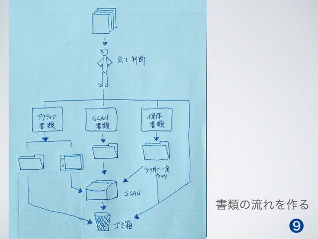 pen-info 式文具術