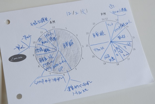 時計式ToDo管理術 ワークショップ