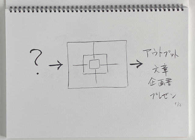 4分割ノート術 レッスン2
