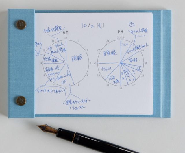 ToDoを掌握する
