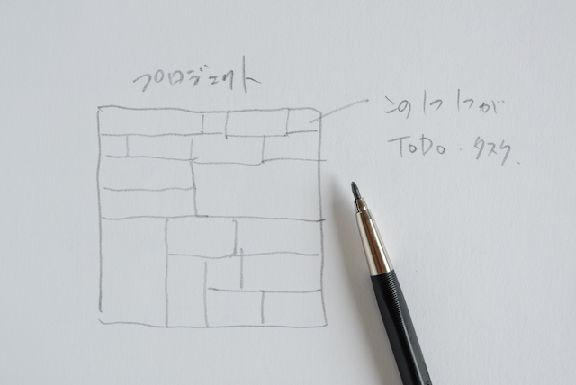 ToDoを掌握する
